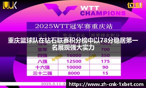重庆篮球队在钻石联赛积分榜中以78分稳居第一名展现强大实力