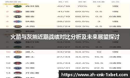 火箭与灰熊近期战绩对比分析及未来展望探讨